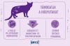 Happy Cat Minkas Urinary Care száraz macskaeledel 1,5 kg felnőtt macskák részére baromfi