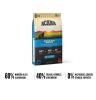 Acana Adult Dog szárazeledel felnőtt kutyák részére 11,4 kg csirke