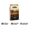 Acana Adult Large Breed szárazeledel nagytestű felnőtt kutyák részére 11,4 kg csirke