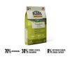 Acana Highest Protein Grasslands száraz kutyatáp 6 kg bárány, kacsa