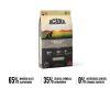 Acana Light & Fit szárazeledel hízásra hajlamos felnőtt kutyák részére 11,4 kg csirke