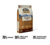 Acana Highest Protein Ranchlands száraz kutyatáp 2 kg marha, bárány, sertés
